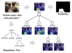 Structured Attention Network for Referring Image Segmentation